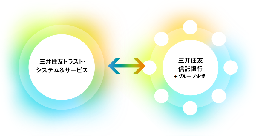 三井住友トラストグループの中核IT企業