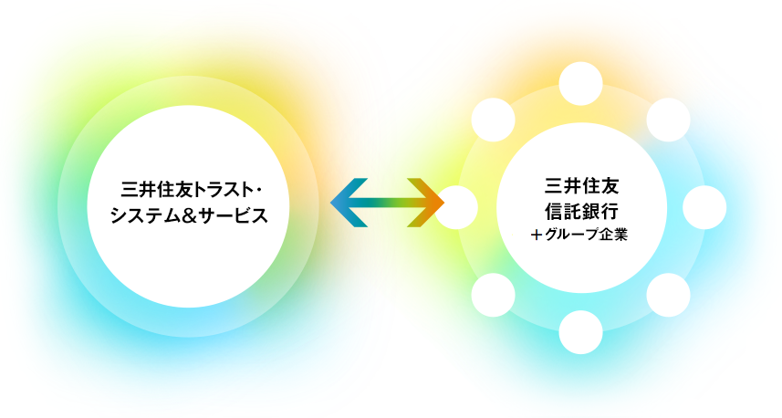 三井住友トラスト・グループの中核IT企業