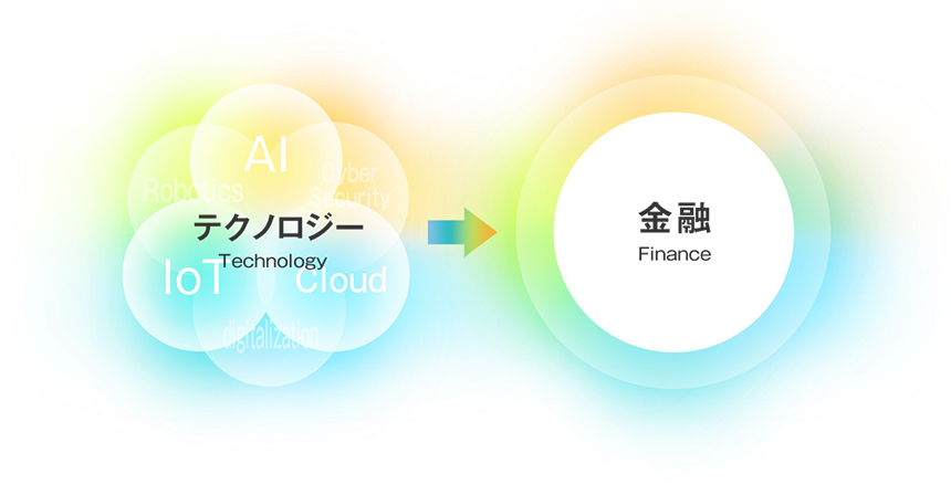 金融とITのこれから