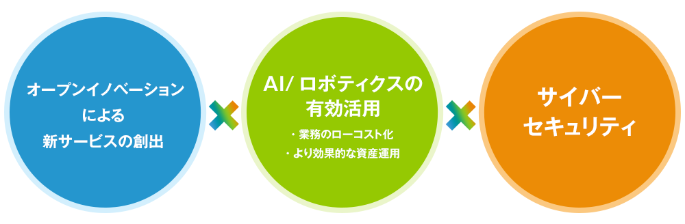 未来を見据えた三井住友トラスト・システム＆サービスの取り組み